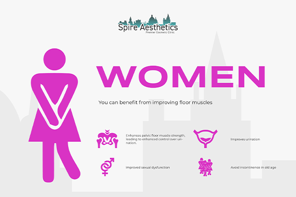 Image of Ems urge incontinence treatment South Yardley benefits