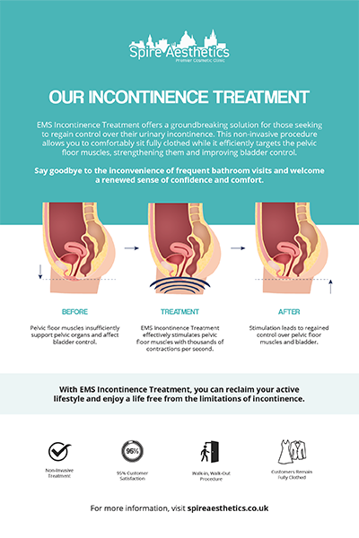 image to show how EMS treatment works for female urinary incontinence South Yardley